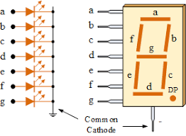 Advantages of Seven Segment Displays
